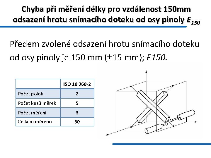 Chyba při měření délky pro vzdálenost 150 mm odsazení hrotu snímacího doteku od osy