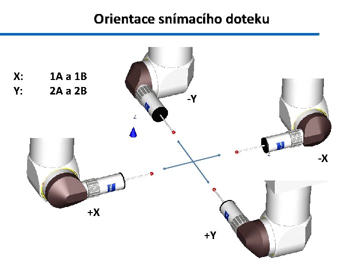 Orientace snímacího doteku X: Y: 1 A a 1 B 2 A a 2