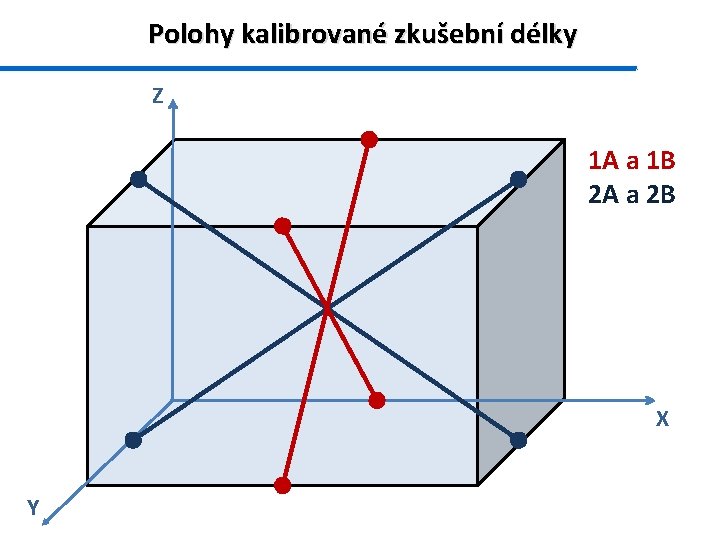 Polohy kalibrované zkušební délky Z 1 A a 1 B 2 A a 2