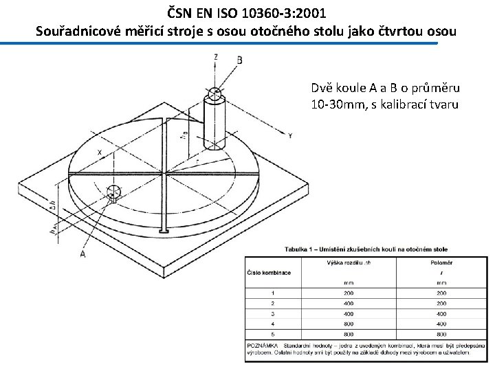 ČSN EN ISO 10360 -3: 2001 Souřadnicové měřicí stroje s osou otočného stolu jako