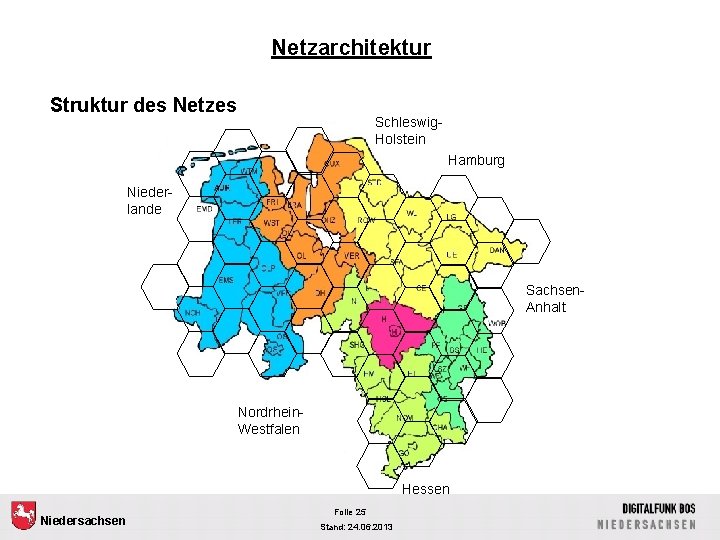 Netzarchitektur Struktur des Netzes Schleswig. Holstein Hamburg Niederlande Sachsen. Anhalt Nordrhein. Westfalen Hessen Niedersachsen