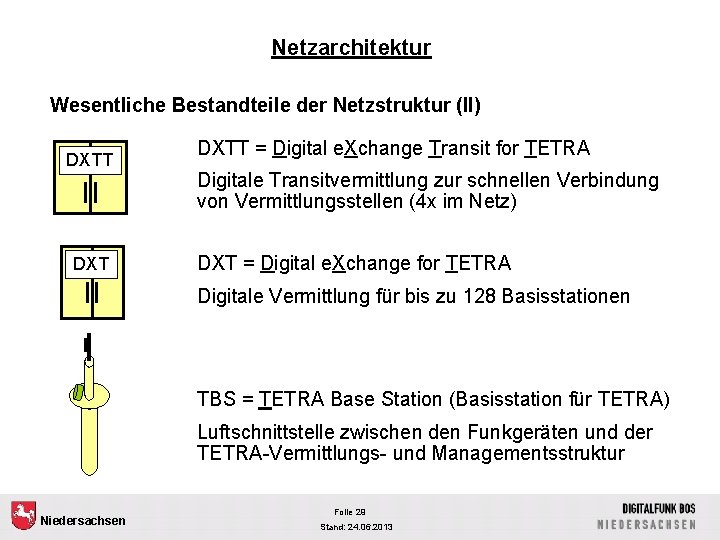 Netzarchitektur Wesentliche Bestandteile der Netzstruktur (II) DXTT = Digital e. Xchange Transit for TETRA