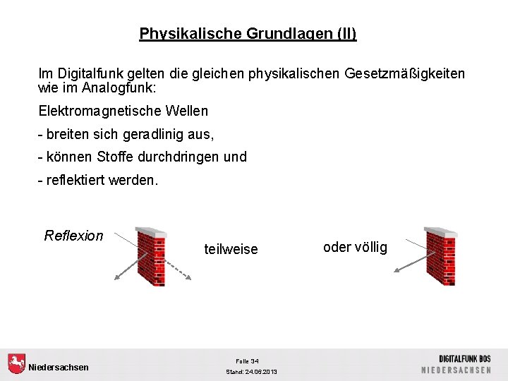 Physikalische Grundlagen (II) Im Digitalfunk gelten die gleichen physikalischen Gesetzmäßigkeiten wie im Analogfunk: Elektromagnetische