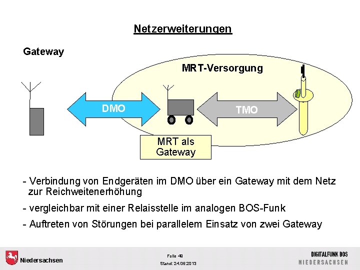 Netzerweiterungen Gateway MRT-Versorgung DMO TMO MRT als Gateway - Verbindung von Endgeräten im DMO