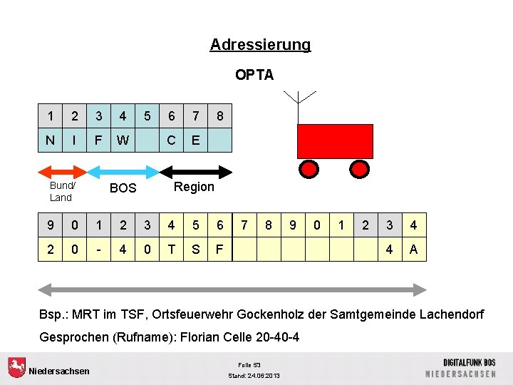 Adressierung OPTA 1 2 3 4 N I F W Bund/ Land 5 6