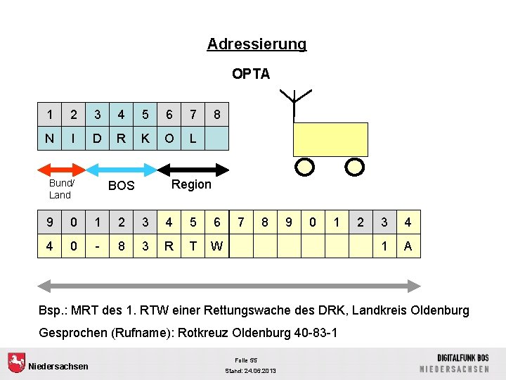 Adressierung OPTA 1 2 3 4 5 6 7 N I D R K