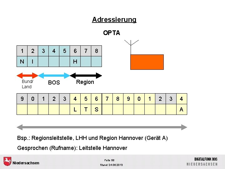 Adressierung OPTA 1 2 N I 3 0 5 6 7 8 H Bund/