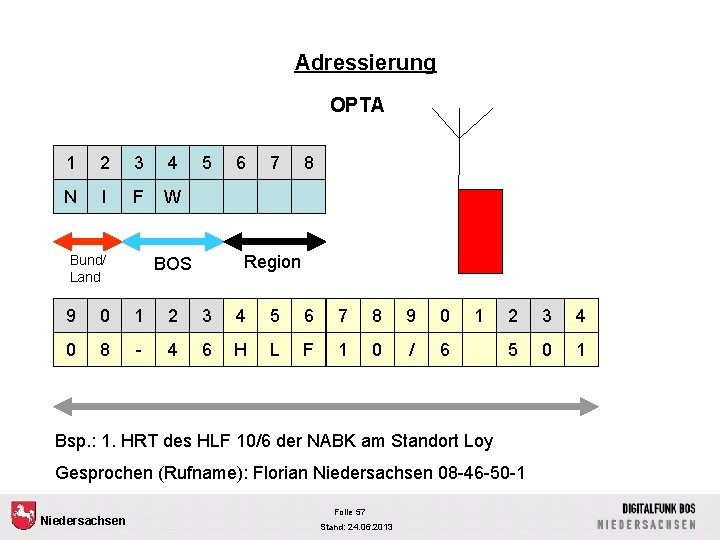 Adressierung OPTA 1 2 3 4 N I F W Bund/ Land 5 6