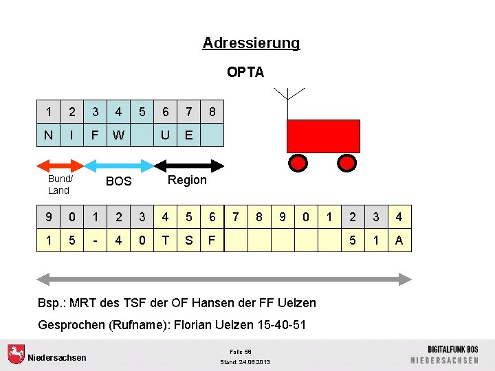 Adressierung OPTA 1 2 3 4 N I F W Bund/ Land 5 6