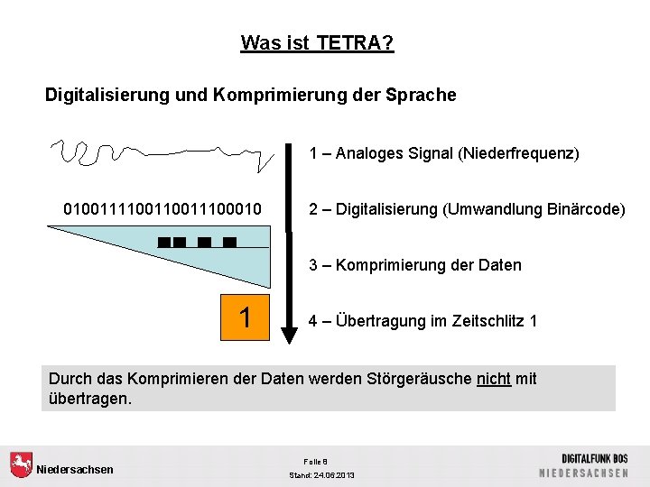Was ist TETRA? Digitalisierung und Komprimierung der Sprache 1 – Analoges Signal (Niederfrequenz) 010011110011100010