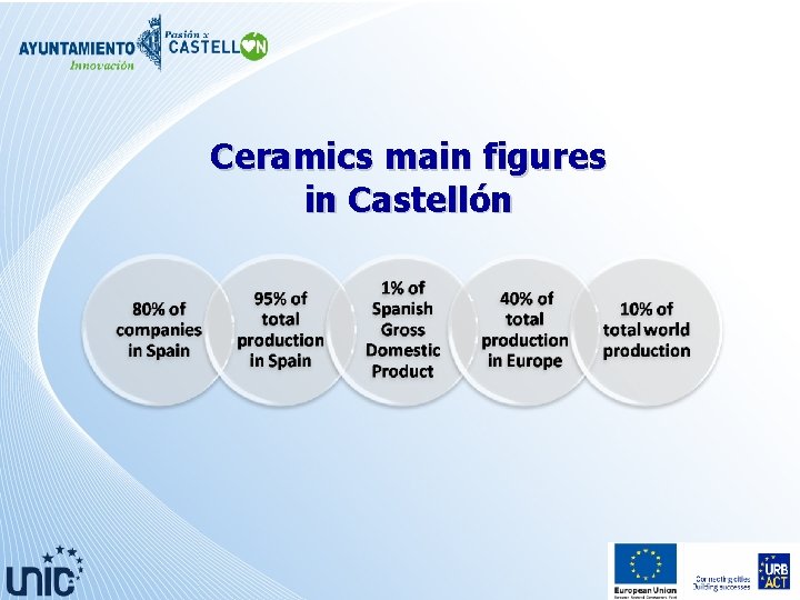 Ceramics main figures in Castellón 