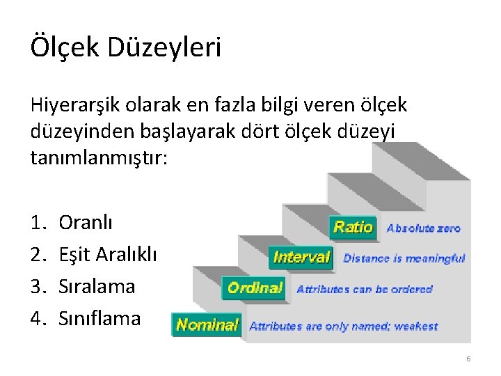 Ölçek Düzeyleri Hiyerarşik olarak en fazla bilgi veren ölçek düzeyinden başlayarak dört ölçek düzeyi