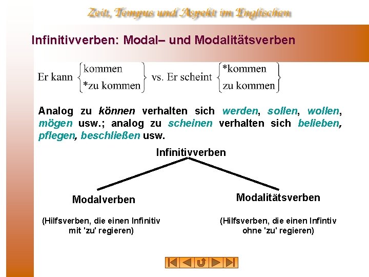 Infinitivverben: Modal– und Modalitätsverben Analog zu können verhalten sich werden, sollen, wollen, mögen usw.