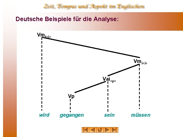 Deutsche Beispiele für die Analyse: Vmf<i> Vmi<i> Vai<p> Vp wird gegangen sein müssen 
