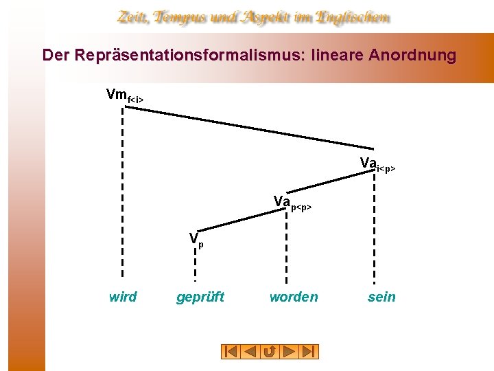 Der Repräsentationsformalismus: lineare Anordnung Vmf<i> Vai<p> Vap<p> Vp wird geprüft worden sein 