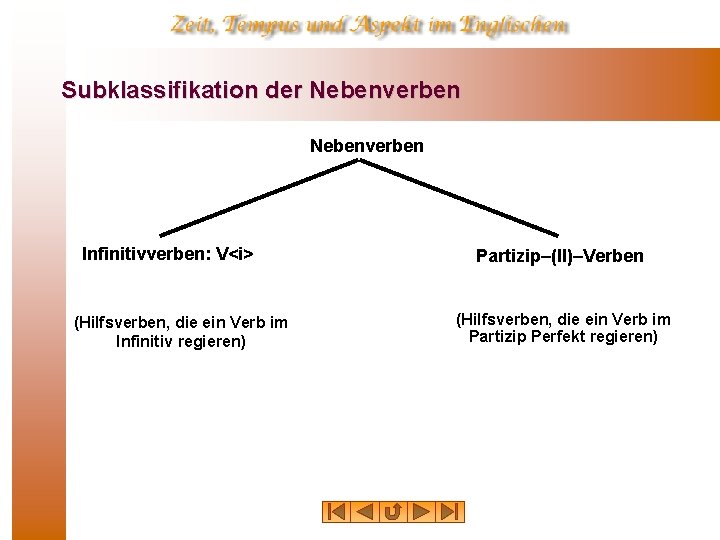 Subklassifikation der Nebenverben Infinitivverben: V<i> (Hilfsverben, die ein Verb im Infinitiv regieren) Partizip–(II)–Verben (Hilfsverben,