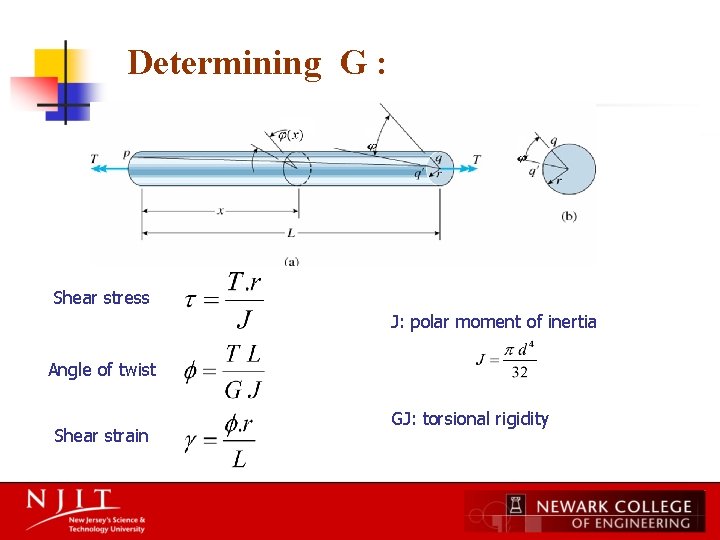 Determining G : Shear stress J: polar moment of inertia Angle of twist Shear