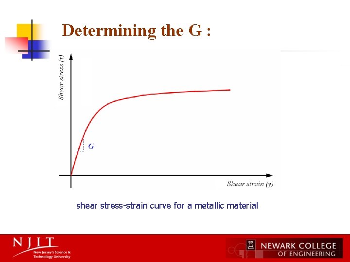 Determining the G : shear stress-strain curve for a metallic material 