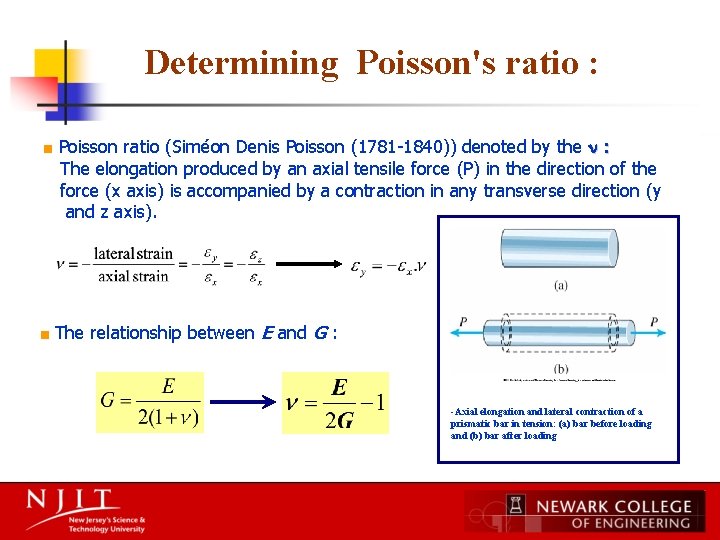 Determining Poisson's ratio : ■ Poisson ratio (Siméon Denis Poisson (1781 -1840)) denoted by