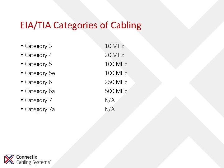 EIA/TIA Categories of Cabling • • Category 3 Category 4 Category 5 e Category