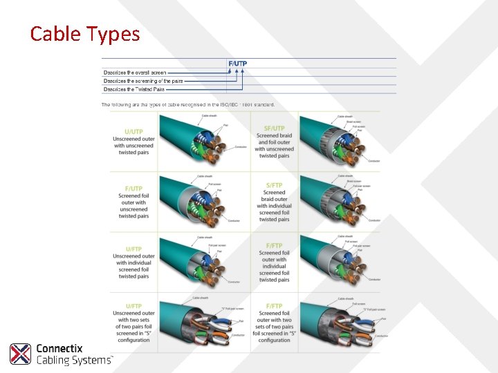 Cable Types 