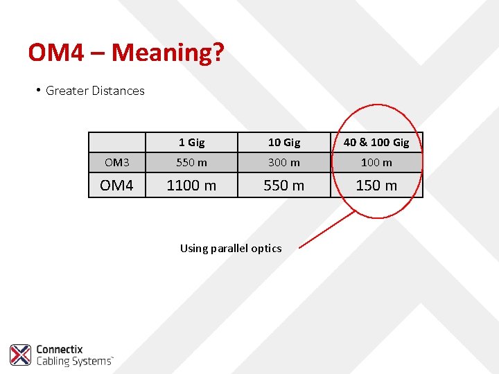 OM 4 – Meaning? • Greater Distances 1 Gig 10 Gig 40 & 100