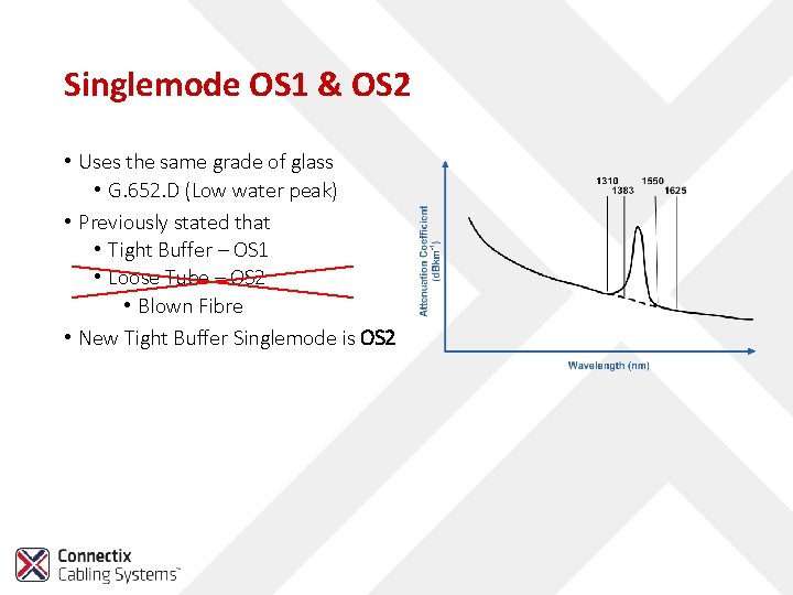 Singlemode OS 1 & OS 2 • Uses the same grade of glass •