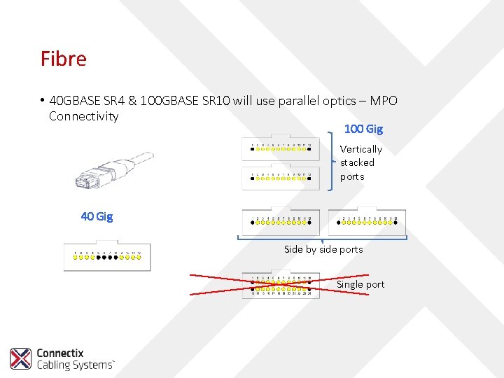 Fibre • 40 GBASE SR 4 & 100 GBASE SR 10 will use parallel