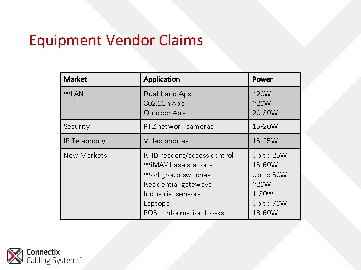 Equipment Vendor Claims Market Application Power WLAN Dual-band Aps 802. 11 n Aps Outdoor