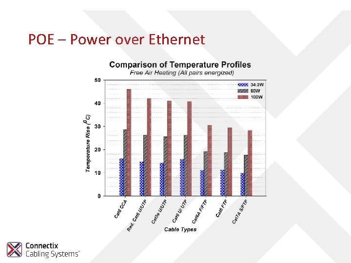 POE – Power over Ethernet 