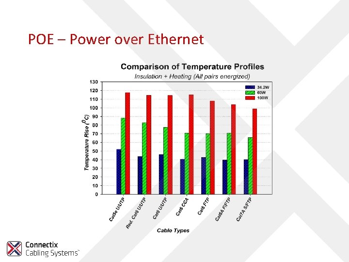POE – Power over Ethernet 