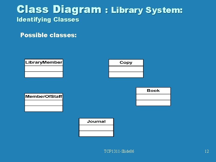 Class Diagram : Library System: Identifying Classes Possible classes: TCP 1311 -Slide 06 12 Class Diagram : Library System: Identifying Classes Possible classes: TCP 1311 -Slide 06 12
