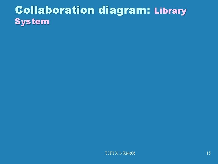 Collaboration diagram: Library System TCP 1311 -Slide 06 15 Collaboration diagram: Library System TCP 1311 -Slide 06 15