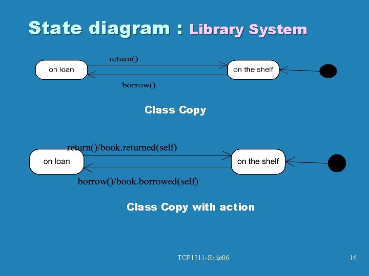 State diagram : Library System Class Copy with action TCP 1311 -Slide 06 16 State diagram : Library System Class Copy with action TCP 1311 -Slide 06 16