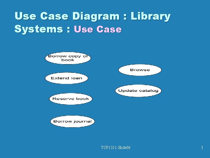Use Case Diagram : Library Systems : Use Case TCP 1311 -Slide 06 3 Use Case Diagram : Library Systems : Use Case TCP 1311 -Slide 06 3