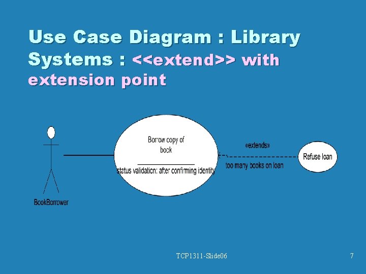 Use Case Diagram : Library Systems : <<extend>> with extension point TCP 1311 -Slide Use Case Diagram : Library Systems : <<extend>> with extension point TCP 1311 -Slide