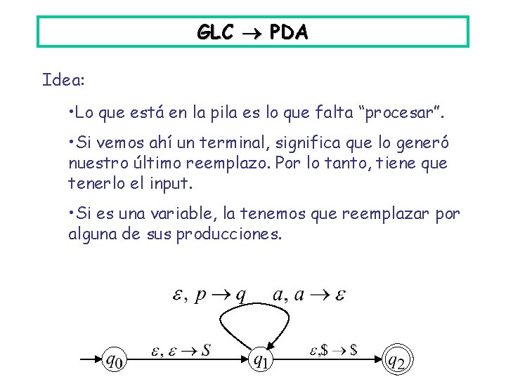 GLC PDA Idea: • Lo que está en la pila es lo que falta