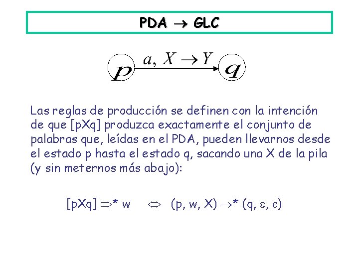 PDA GLC Las reglas de producción se definen con la intención de que [p.