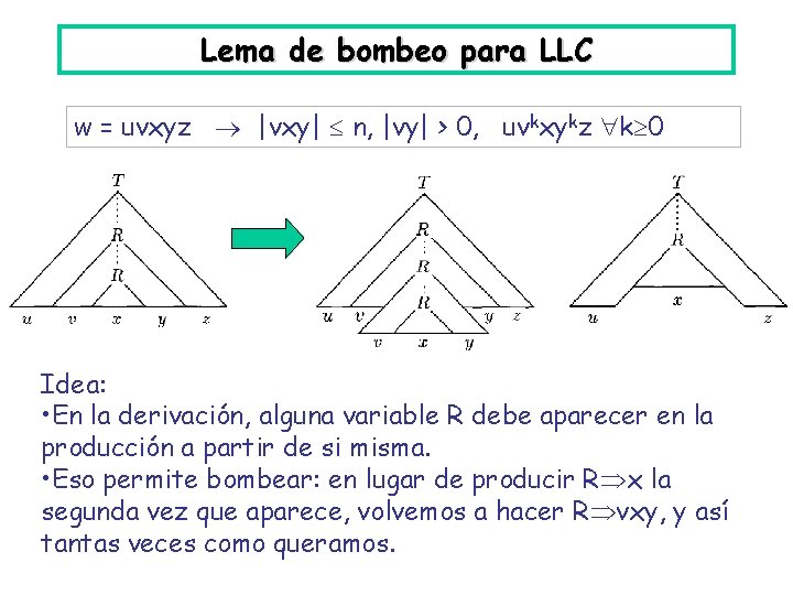 Lema de bombeo para LLC w = uvxyz |vxy| n, |vy| > 0, uvkxykz