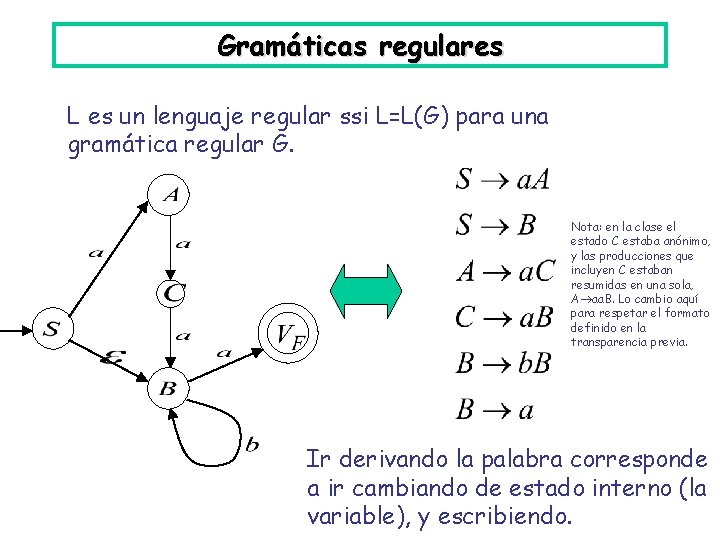 Gramáticas regulares L es un lenguaje regular ssi L=L(G) para una gramática regular G.