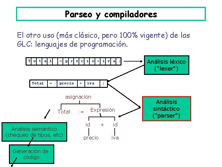 Parseo y compiladores El otro uso (más clásico, pero 100% vigente) de las GLC: