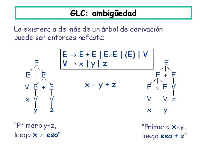 GLC: ambigüedad La existencia de más de un árbol de derivación puede ser entonces