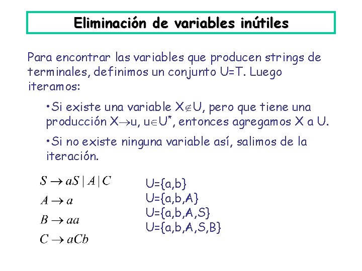 Eliminación de variables inútiles Para encontrar las variables que producen strings de terminales, definimos