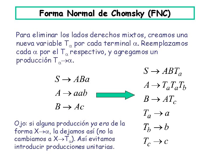 Forma Normal de Chomsky (FNC) Para eliminar los lados derechos mixtos, creamos una nueva