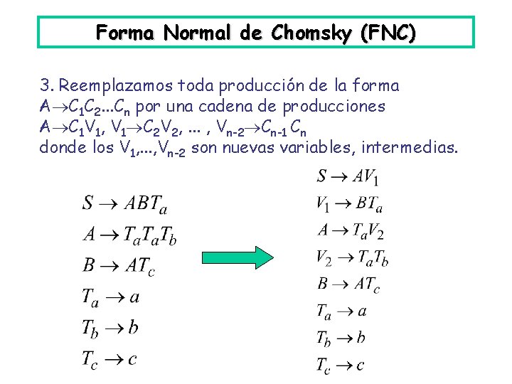 Forma Normal de Chomsky (FNC) 3. Reemplazamos toda producción de la forma A C
