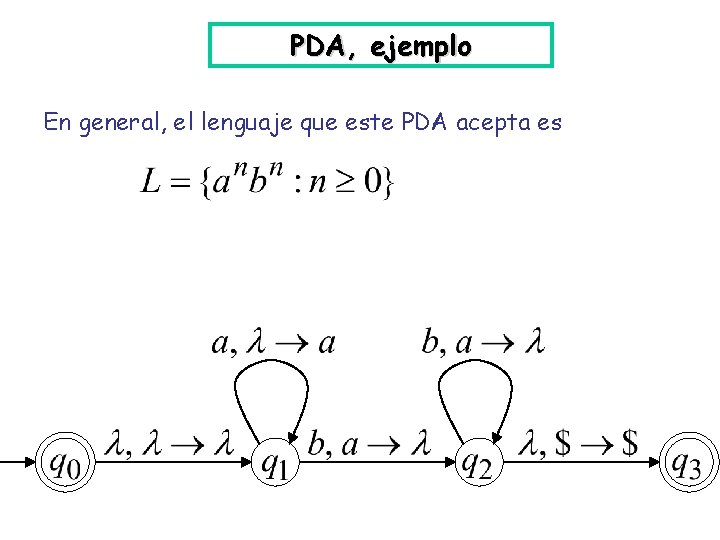 PDA, ejemplo En general, el lenguaje que este PDA acepta es 