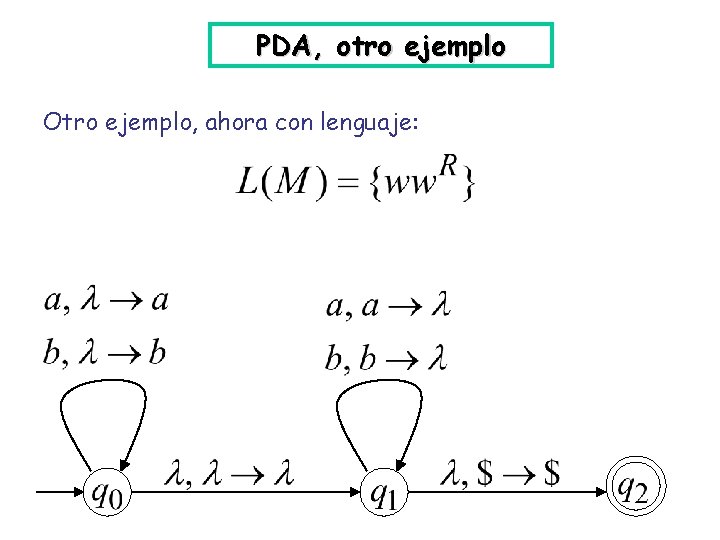 PDA, otro ejemplo Otro ejemplo, ahora con lenguaje: 