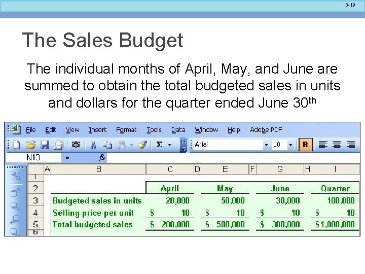 8 -19 The Sales Budget The individual months of April, May, and June are