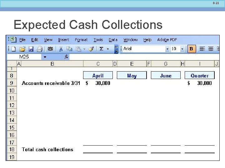 8 -21 Expected Cash Collections 