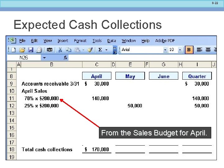8 -22 Expected Cash Collections From the Sales Budget for April. 